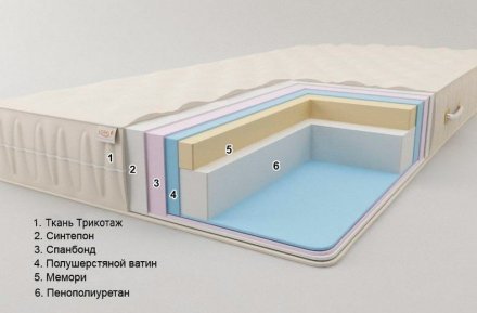 Матрац безпружинний Комфорт H24 К2 180х220х24 см