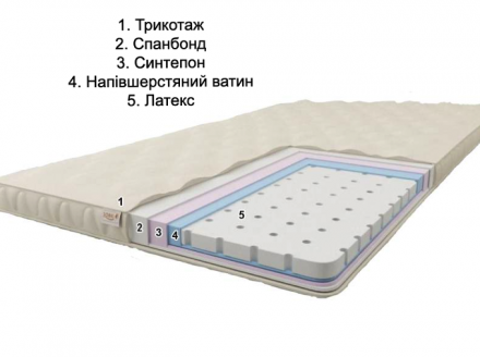 Наматрасник-топер Лагуна 150х220х4 см Наматрасник-топер Лагуна 150х220х4 см