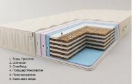 Матрац безпружинний Комфорт H22 К4 90х190х22 см