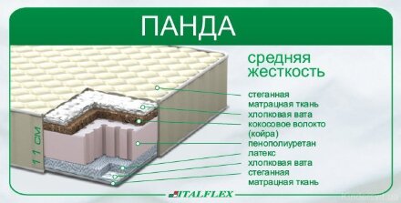 Детский Матрас Panda Italflex,125х65 см Детский Матрас Panda Italflex,125х65 см