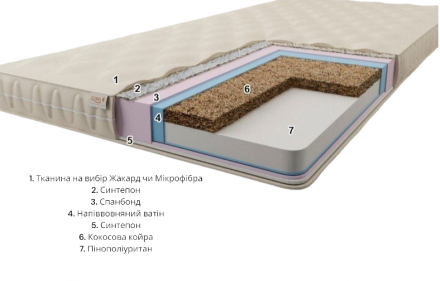Матрац футон безпружинний Фіджі 90х210х9 см Матрац футон безпружинний Фіджі 90х210х9 см