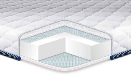 Матрац топер Super Strong жакард 100х190х6 см Матрац топер Super Strong жакард 100х190х6 см