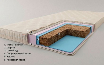 Безпружинний матрац-футон Tropic 95x195x10 см Безпружинний матрац-футон Tropic 95x195x10 см