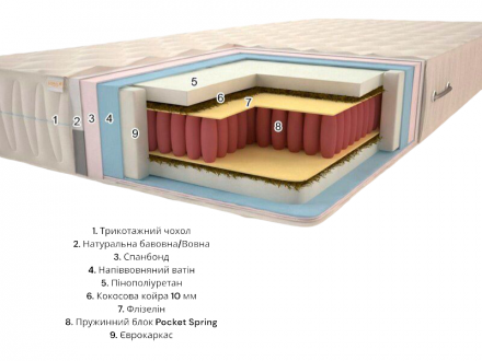 Матрац Premium Тропік Люкс Плюс Pocket Spring 140х185х24 см