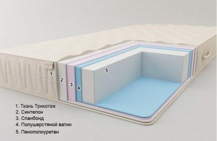 Матрац безпружинний Комфорт H18 К5 65х180х18 см