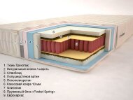 Матрац Premium Тропік Плюс Pocket Spring 140х185х22 см