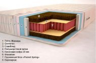 Матрас Кемер (Pocket Spring) 200х220х19 см