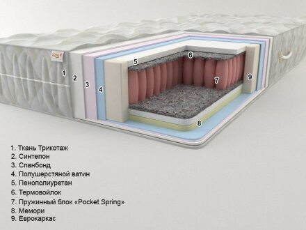 Матрац Престиж-4 Pocket Spring 110х200х22 см