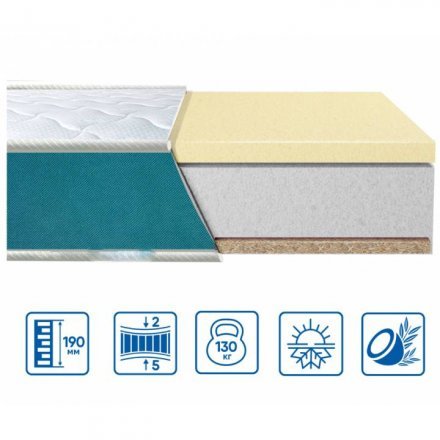 Матрац Fresh Latex-Cocos 175х200х19 см Матрац Fresh Latex-Cocos 175х200х19 см