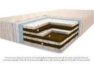 Матрац Бора-Бора Гранд 180х210х24 см