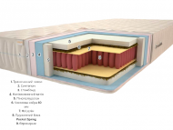 Матрац Premium Тропік Люкс Pocket Spring 90х175х24 см Матрац Premium Тропік Люкс Pocket Spring 90х175х24 см