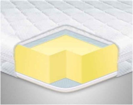 Матрац топер Memory х4 трикотаж 90х200х6 см Матрац топер Memory х4 трикотаж 90х200х6 см