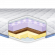 Матрац топпер Memory Cocos Massage 195х200х7 см