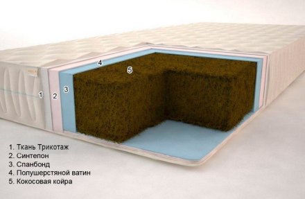 Матрац Тропік Гранд 70х160х12 см Матрац Тропік Гранд 70х160х12 см