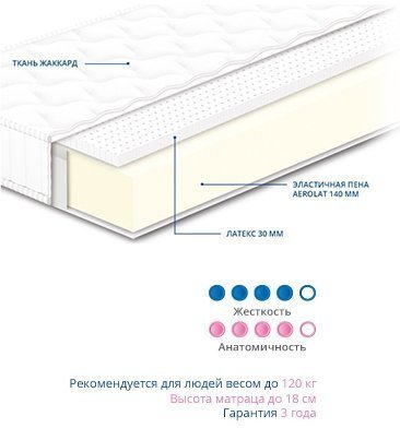 Матрац безпружинний Нео Latex 150х190х18 см Матрац безпружинний Нео Latex 150х190х18 см