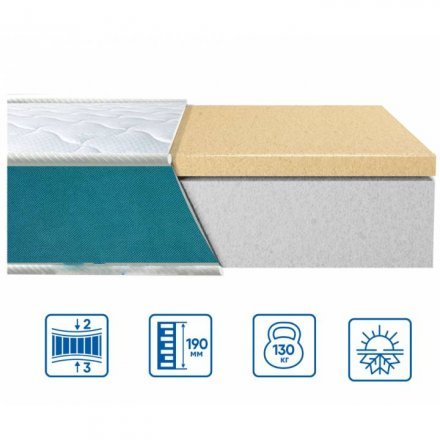 Матрац Fresh Memory 220х220х19 см Матрац Fresh Memory 220х220х19 см