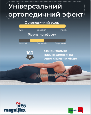 Матрас Memorabile 10 90х200х25 см