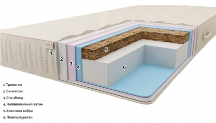 Матрас безпружинний Даллас 70х160х18 см Матрас безпружинний Даллас 70х160х18 см