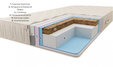 Матрац Комфорт H20 ​​К3 Плюс 140х190х20 см