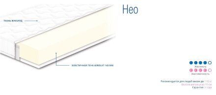 Матрац безпружинний Нео 170х180х15 см Матрац безпружинний Нео 170х180х15 см