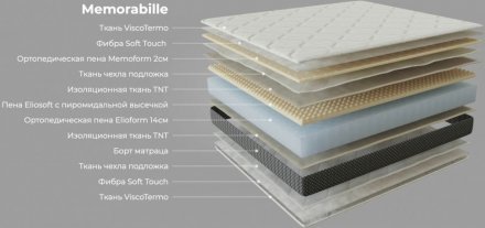 Матрас Memorabile 10 160х190х25 см