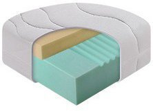 Breckle Матрас Activa Visco 140х200х22 см