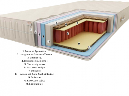 Матрац Premium Беліз Плюс Pocket Spring 80х190х22 см