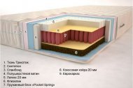 Матрас Сакура (Pocket Spring) 160х190х19 см Матрас Сакура (Pocket Spring) 160х190х19 см
