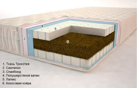 Матрац Атол Гранд 180х190х14 см Матрац Атол Гранд 180х190х14 см