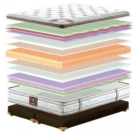 Матрас King Mattresses Anabel (Анабель) 180х200х33 см