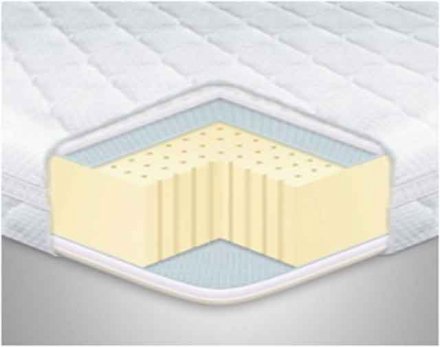 Матрац топер Latex х3 трикотаж 160х210х5 см