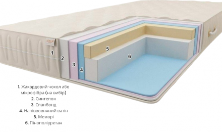 Матрац безпружинний Кенія 85х180х18 см Матрац безпружинний Кенія 85х180х18 см