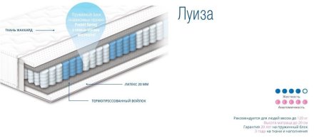 Матрас пружинний Луиза 142х192х20 см