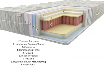 Матрац Premium Ямайка Плюс Pocket Spring 200х220х26 см Матрац Premium Ямайка Плюс Pocket Spring 200х220х26 см