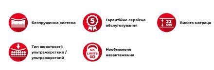 Матрац безпружинний Вінсон 145х190х22 см