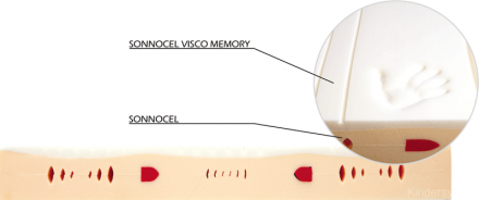Матрас Dormisan Saturn Сатурн 190 х 80 Матрас Dormisan Saturn Сатурн 190 х 80