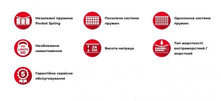 Матрац пружинний Чогорі 220х220х24 см Матрац пружинний Чогорі 220х220х24 см
