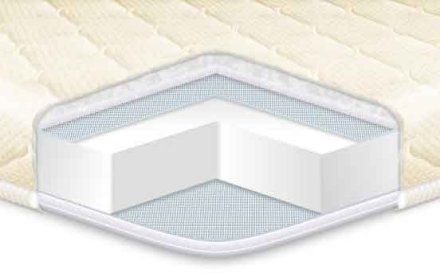 Матрац топер Simplex жакард 125х190х4 см Матрац топер Simplex жакард 125х190х4 см