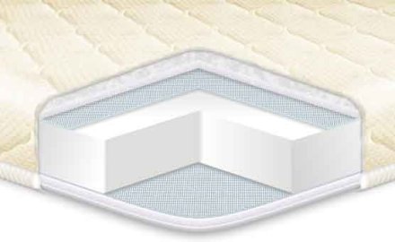 Матрац топер Simplex Strong жакард 110х220х7 см Матрац топер Simplex Strong жакард 110х220х7 см