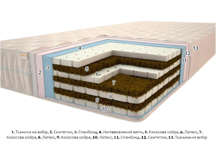 Матрац Бора-Бора Гранд 120х200х26 см Матрац Бора-Бора Гранд 120х200х26 см