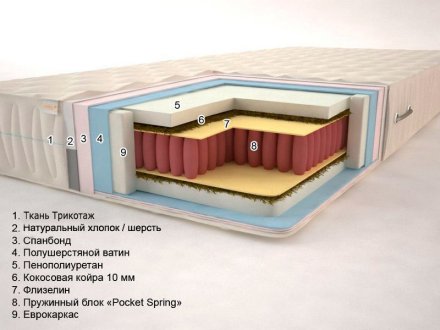 Матрац Premium Тропік Плюс Pocket Spring 170х190х22 см Матрац Premium Тропік Плюс Pocket Spring 170х190х22 см