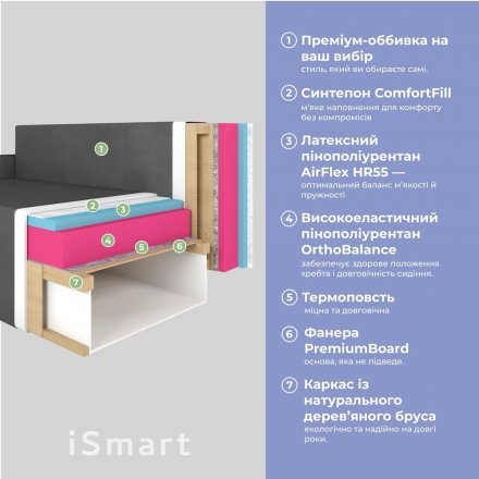 Кутовий диван ортопедичний iSmart MORRO єврокнижка 198x140 см (матрац Lux) оливковий Laura 27 (ISM-051320) Кутовий диван ортопедичний iSmart MORRO єврокнижка 198x140 см (матрац Lux) оливковий Laura 27 (ISM-051320)