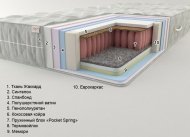 Матрас Дюна (Pocket Spring) 100х190х22 см