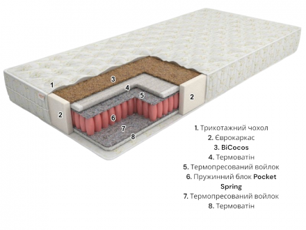 Матрас Eko line-3 Pocket Spring 120x190x21 см