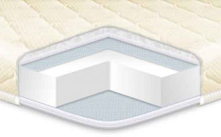 Матрац топер Simplex жакард 130х190х4 см Матрац топер Simplex жакард 130х190х4 см