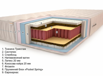 Матрац пружинний Айленд 85х190х24 см Матрац пружинний Айленд 85х190х24 см