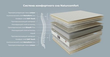 Матрац Natur Comfort 120х200х22 см MFMNC12020022