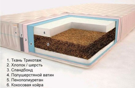 Матрац Комфорт H14 К7 Плюс 60х160х14 см