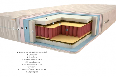 Матрас Rodos (Pocket Spring) 110x190x21 см Матрас Rodos (Pocket Spring) 110x190x21 см