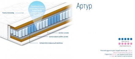 Матрац пружинний Артур 130х220х24 см Матрац пружинний Артур 130х220х24 см